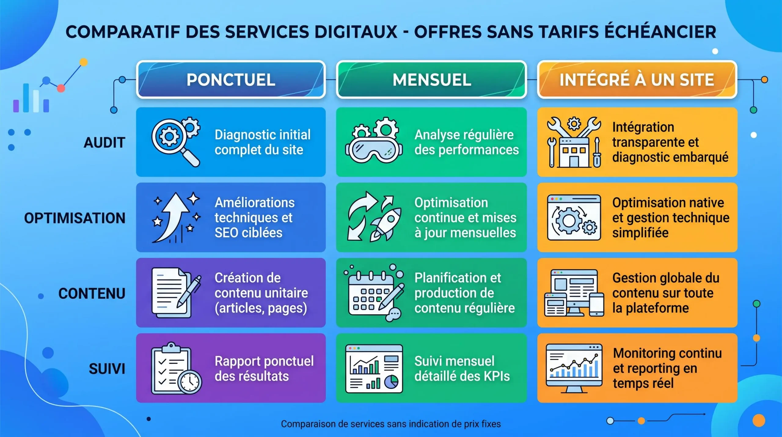 Comparaison visuelle de trois modèles de tarification GEO